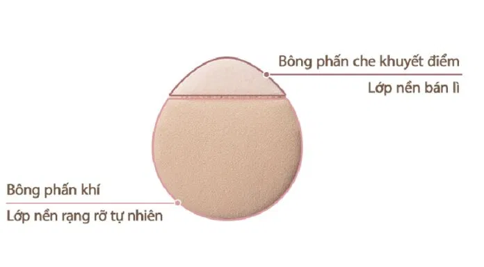 Thiết kế bông mút đặc biệt của Laneige giúp lớp nền hoàn hảo hơn.