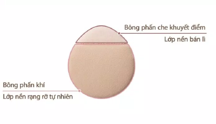 Thiết kế bông mút đặc biệt của Laneige giúp lớp nền hoàn hảo hơn.