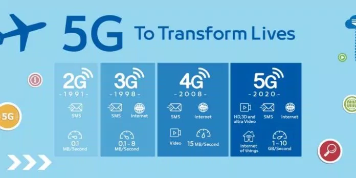 Mạng 5G Mạng 5G