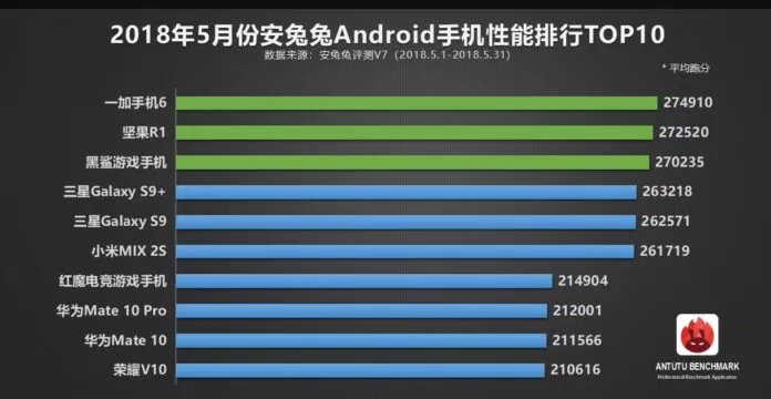 Điểm Antutu trên smartphone