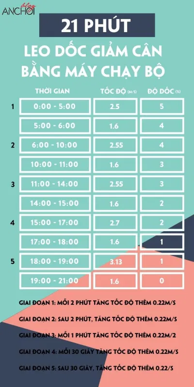 Bài tập kéo dài 21 phút này cần bạn chú ý đến việc điều hòa nhịp tim Bài tập kéo dài 21 phút này cần bạn chú ý đến việc điều hòa nhịp tim