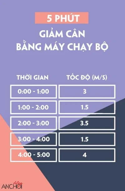Bài tập 5 phút cho người mới tập chạy bộ Bài tập 5 phút cho người mới tập chạy bộ