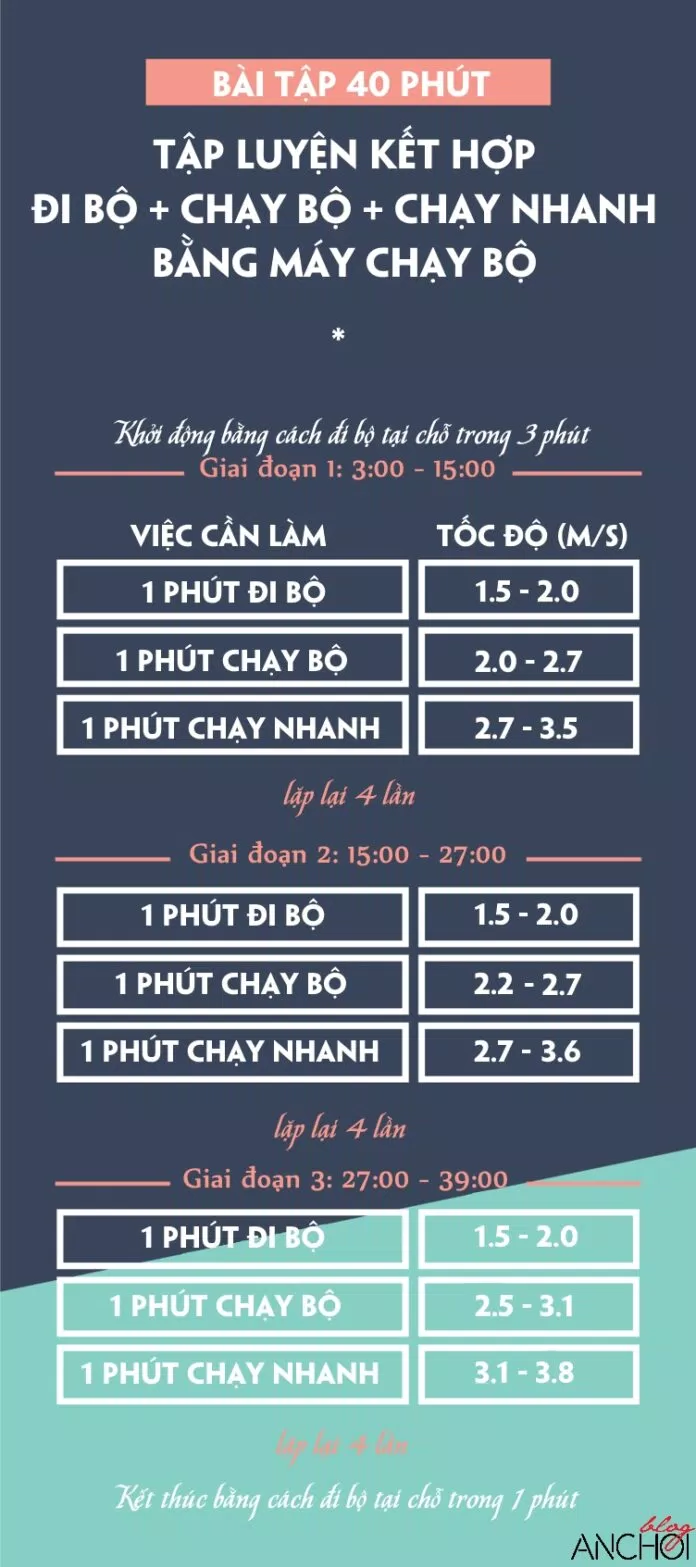 Bài tập thứ 5 kéo dài 40 phút, thích hợp cho người đã tập lâu và biết cách giữ cho nhịp tim ổn định Bài tập thứ 5 kéo dài 40 phút, thích hợp cho người đã tập lâu và biết cách giữ cho nhịp tim ổn định