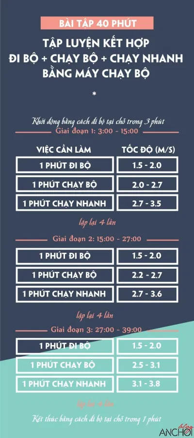 Bài tập thứ 5 kéo dài 40 phút, thích hợp cho người đã tập lâu và biết cách giữ cho nhịp tim ổn định Bài tập thứ 5 kéo dài 40 phút, thích hợp cho người đã tập lâu và biết cách giữ cho nhịp tim ổn định