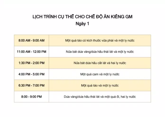 Lịch trình cụ thể cho ngày đầu tiên trong chế độ ăn kiêng GM có phần "khó thở" Lịch trình cụ thể cho ngày đầu tiên trong chế độ ăn kiêng GM có phần "khó thở"