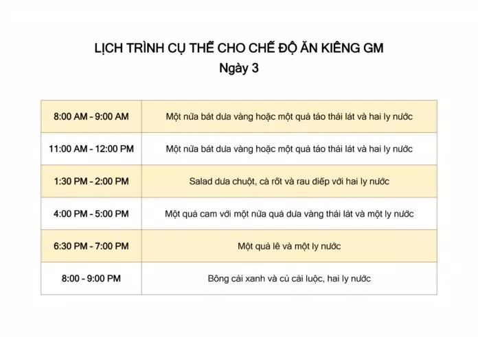 Lịch trình ăn kiêng ngày thứ ba thư thả hơn hai ngày đầu Lịch trình ăn kiêng ngày thứ ba thư thả hơn hai ngày đầu