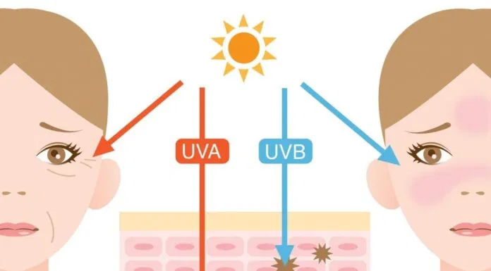 Nên bảo vệ da trước tác hại của tia cực tím