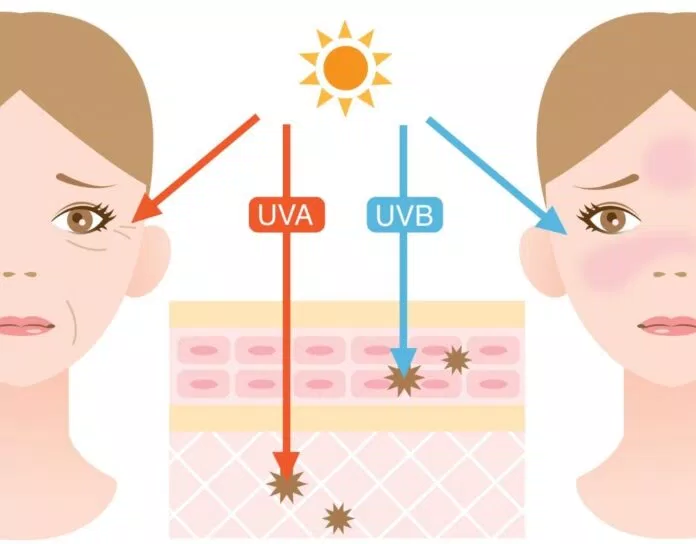 Nên bảo vệ da trước tác hại của tia cực tím