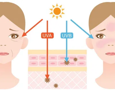 Nên bảo vệ da trước tác hại của tia cực tím