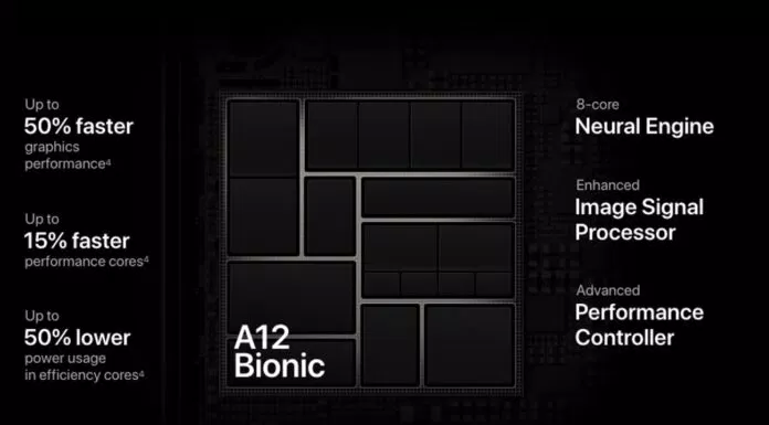 Chip Apple A12 Bionic mới nhất trên Iphone XR