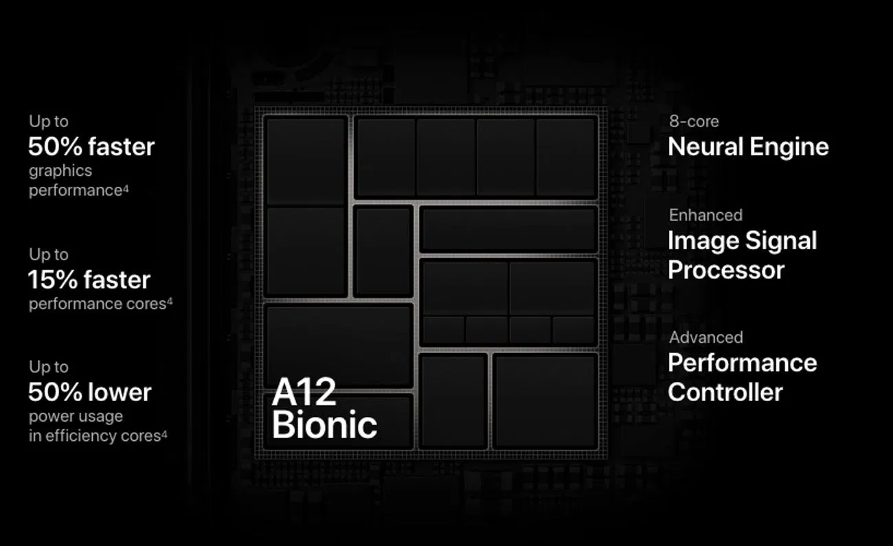 Chip Apple A12 Bionic mới nhất trên Iphone XR