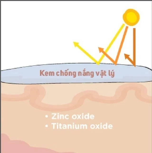 Nên lựa chọn kem chống nắng vật lý khi đi biển