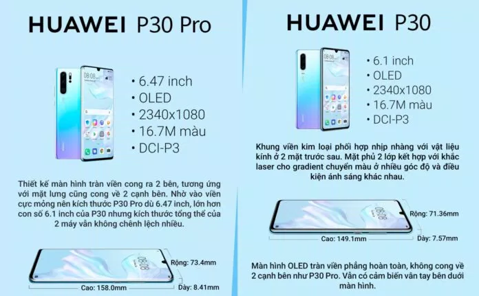 Thông tin cơ bản về chiếc Huawei P30 pro so với P30