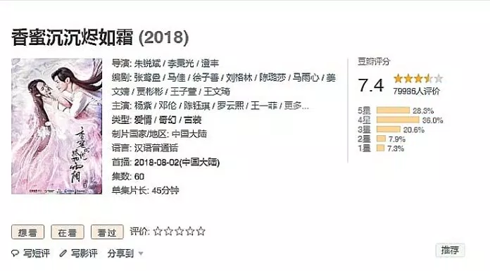 Điểm Douban của bộ phim Hương Mật Tựa Khói Sương là 7.4
