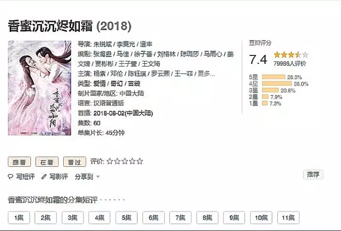 Điểm Douban của bộ phim Hương Mật Tựa Khói Sương là 7.4