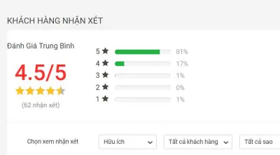sách thiếu nhi hay