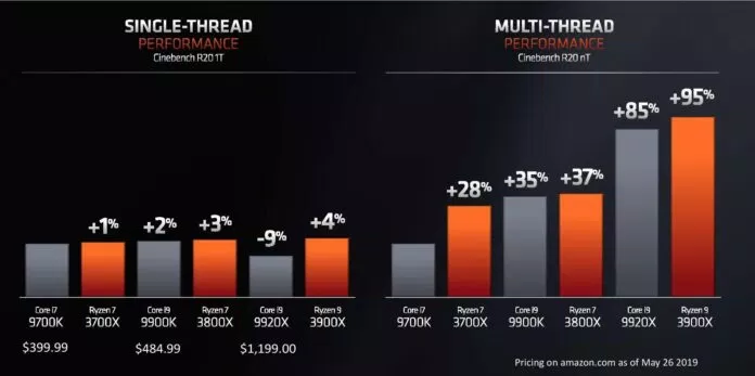 Số liệu so sánh tổng quan dòng chip mới của AMD và Intel