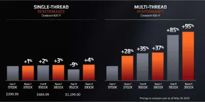 Số liệu so sánh tổng quan dòng chip mới của AMD và Intel