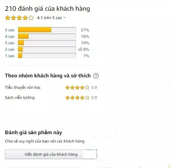 Đánh giá cuốn sách How To Fall In Love With A Man Who Lives In A Bush trên Amazon (ảnh: internet).