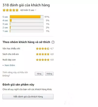 5 đầu sách dạy con thông minh mà phụ huynh thông thái không nên bỏ qua dạy con thông minh Its Not Easy Being A Bunny - Marilyn Sadler khơi dậy tiềm năng National Geographic Readers: Ants - Melissa Stewart National Geographic Readers: Seed To Plant nhân cách cao đẹp sách giáo dục Sách giáo dục kiến thức cho trẻ sáng tạo thông minh The Wonderful Things You Will Be - Con Sẽ Là Điều Tuyệt Vời - Emily Winfield Martin This Moose Belongs To Me - Oliver Jeffers