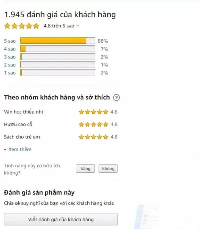 Đánh giá cuốn sách The Wonderful Things You Will Be - Điều kỳ diệu cho con trên Amazon (ảnh: internet).