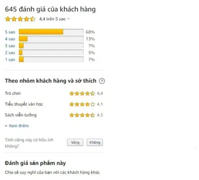 Đánh giá cuốn sách P.S I Love You trên Amazon (ảnh: internet).