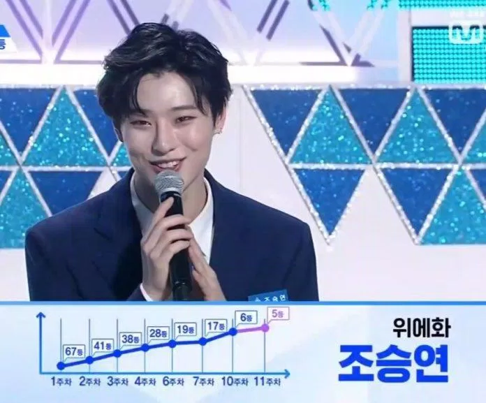 PRODUCEX101