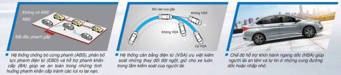 Hệ thống an toàn chủ động của xe Honda City 2019 (ảnh : Honda Vietnam)