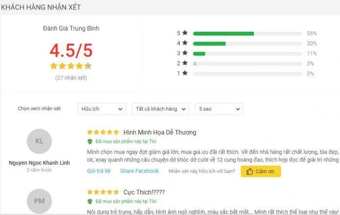 Đánh giá về cuốn sách 12 Cung Hoàng Đạo - Bản Tính Khó Dời đánh giá