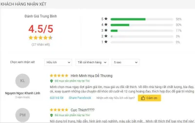 Đánh giá về cuốn sách 12 Cung Hoàng Đạo - Bản Tính Khó Dời đánh giá