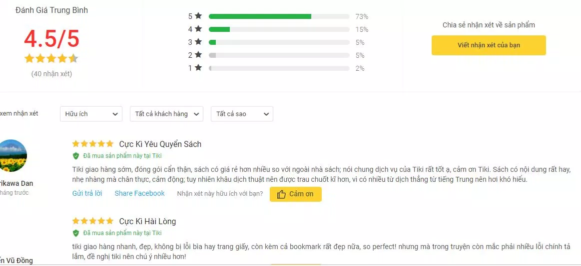 Đánh giá của độc giả về Tháng Năm Qua trên Tiki ( Nguồn: BlogAnChoi)