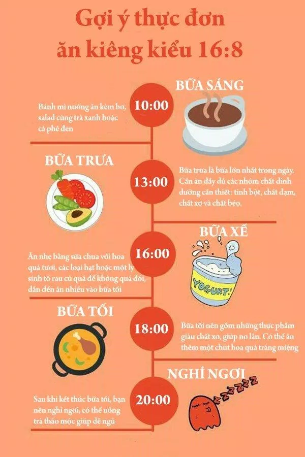 giảm cân