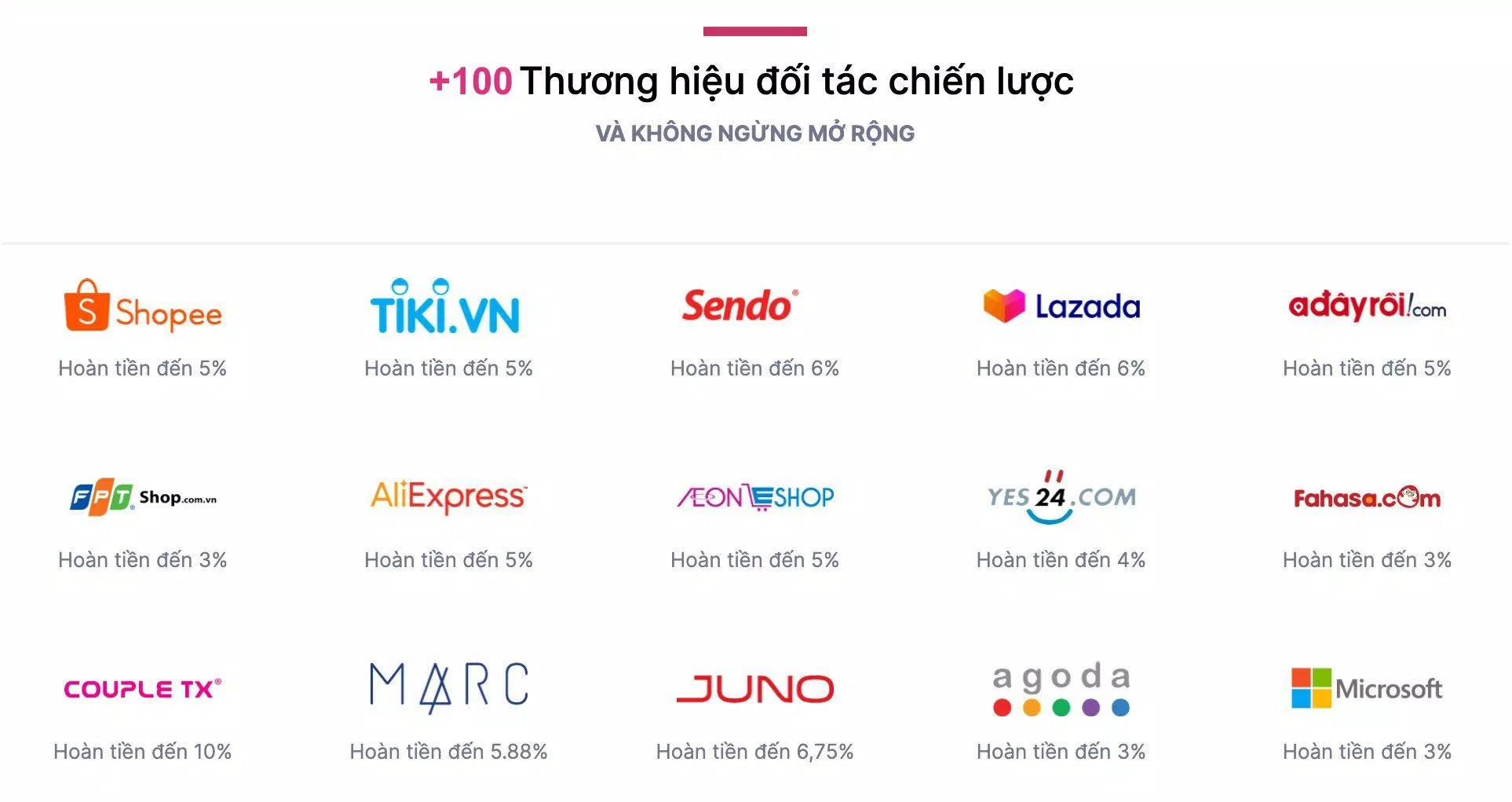 Cashbag liên kết với hơn 100 thương hiệu uy tín