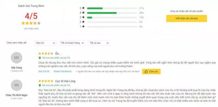 Đánh giá về cuốn sách Đàn Bà 30 đánh giá