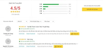 đánh giá đánh giá