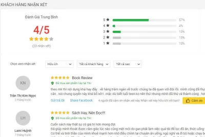 Đánh giá về cuốn sách Ăn Ít Để Khỏe đánh giá