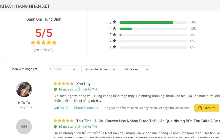 Đánh giá về cuốn sách Thư Tình đánh giá