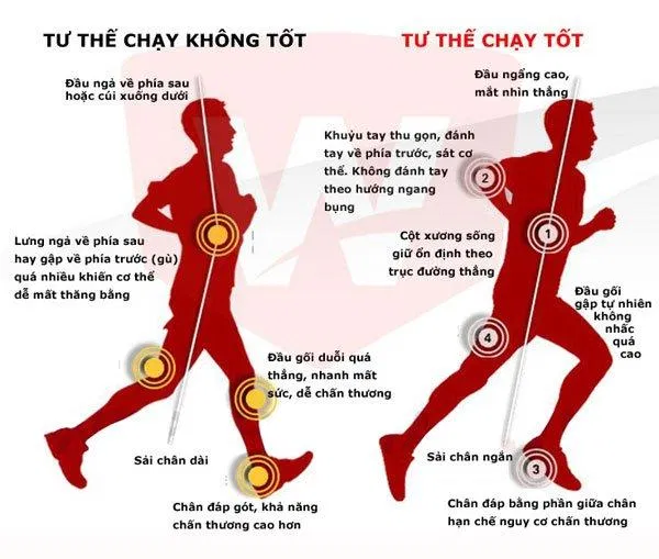 cách chạy bộ đúng cách