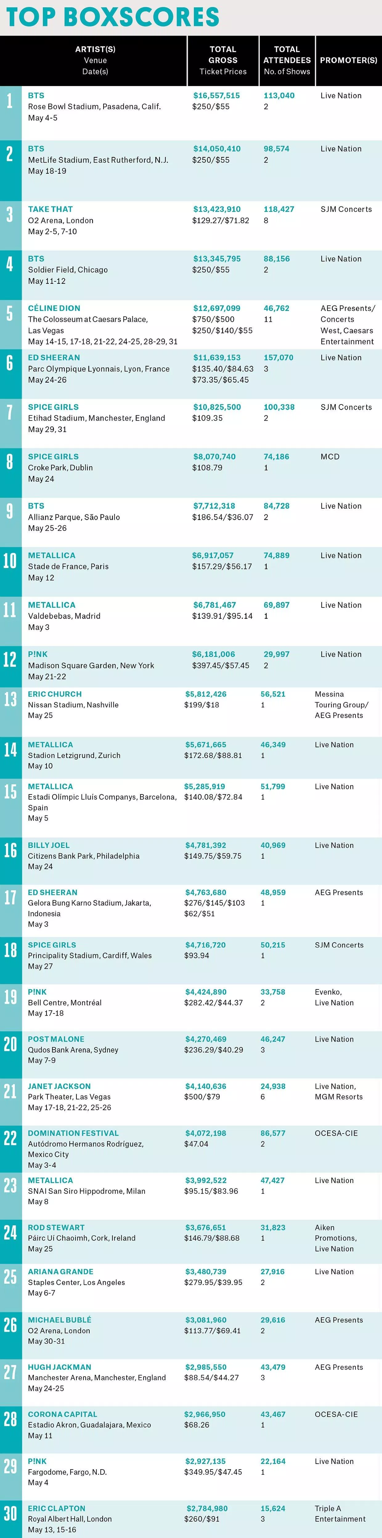 16-boxscores-june-2019-billboard-embed