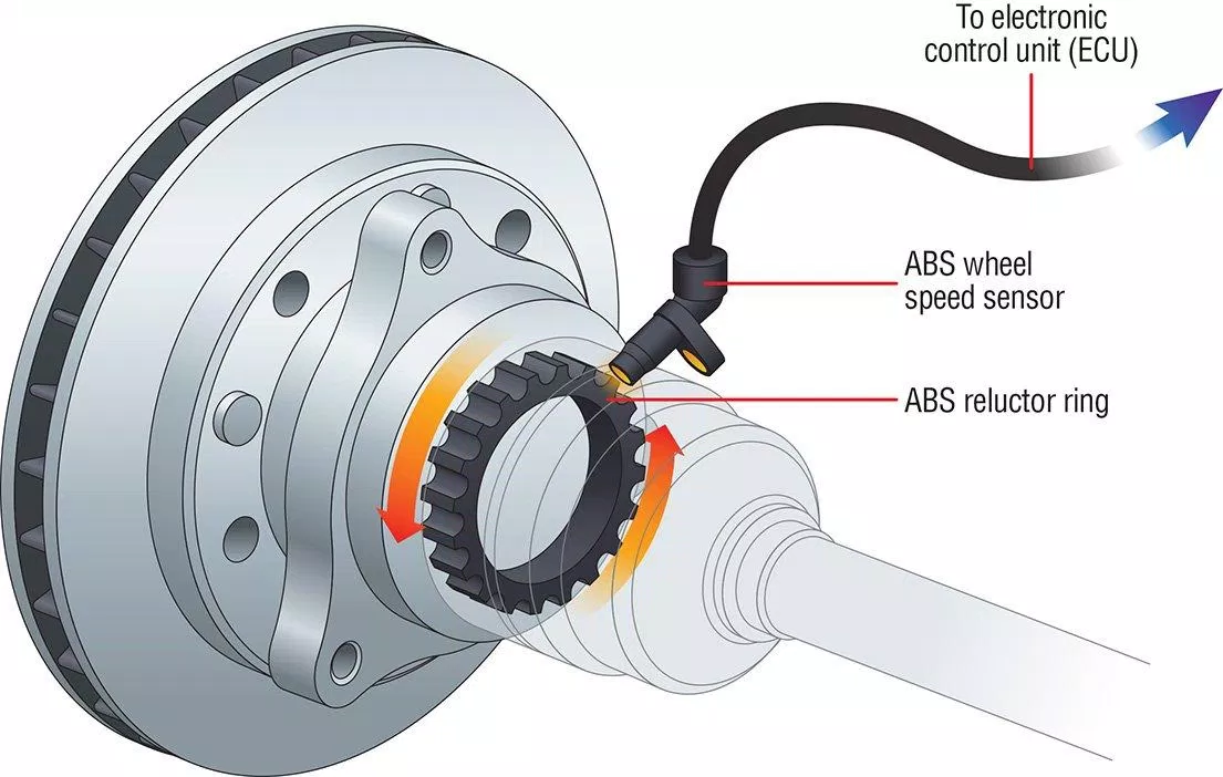 Hệ thống phanh ABS là tính năng rất hữu dựng cho xe 4 bánh