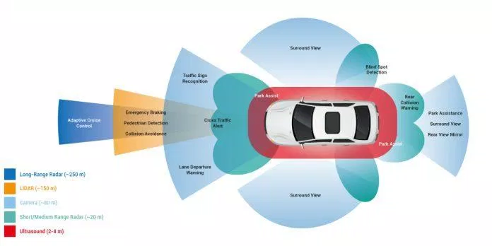 có 4 camera quanh xe giúp người lái tránh được các va chạn khi di chuyển có 4 camera quanh xe giúp người lái tránh được các va chạn khi di chuyển