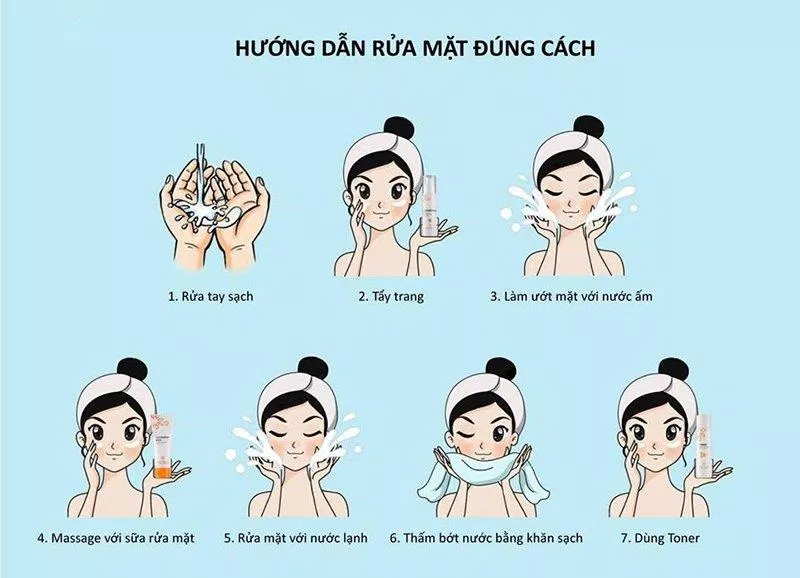 Mỗi ngày bạn nên thực hiện đầy đủ các bước chăm sóc da cơ bản cả sáng và tối. (Nguồn: internet).