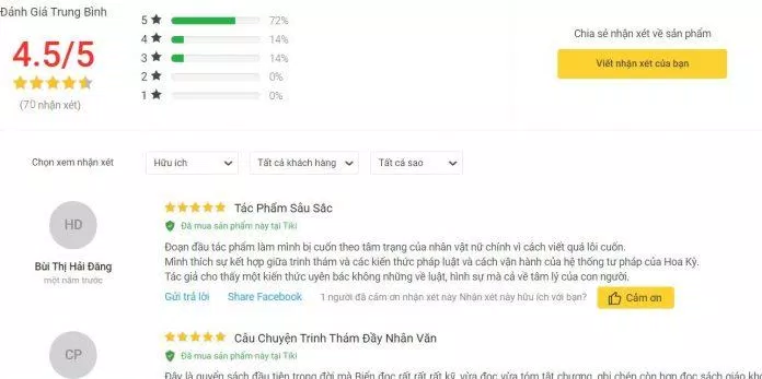 Đánh giá cuốn sách Căn Hầm Tối đánh giá