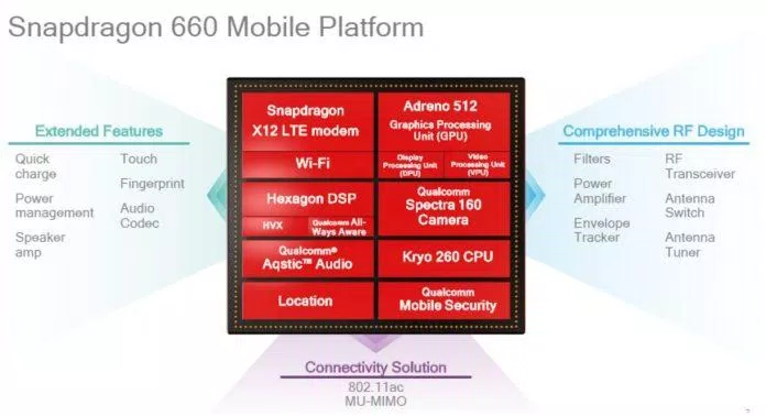 Một vài thông số chi tiết của Snapdragon 660. Ảnh: internet 