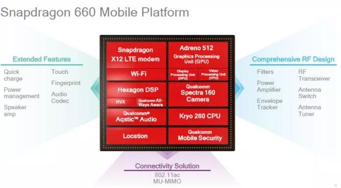 Một vài thông số chi tiết của Snapdragon 660. Ảnh: internet 