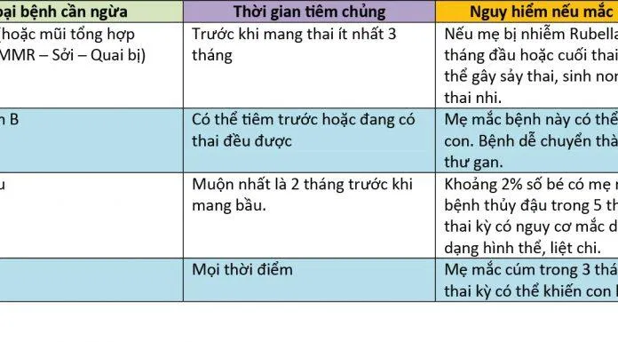 lịch tiêm