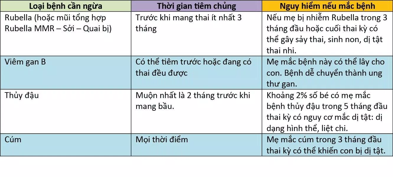 lịch tiêm