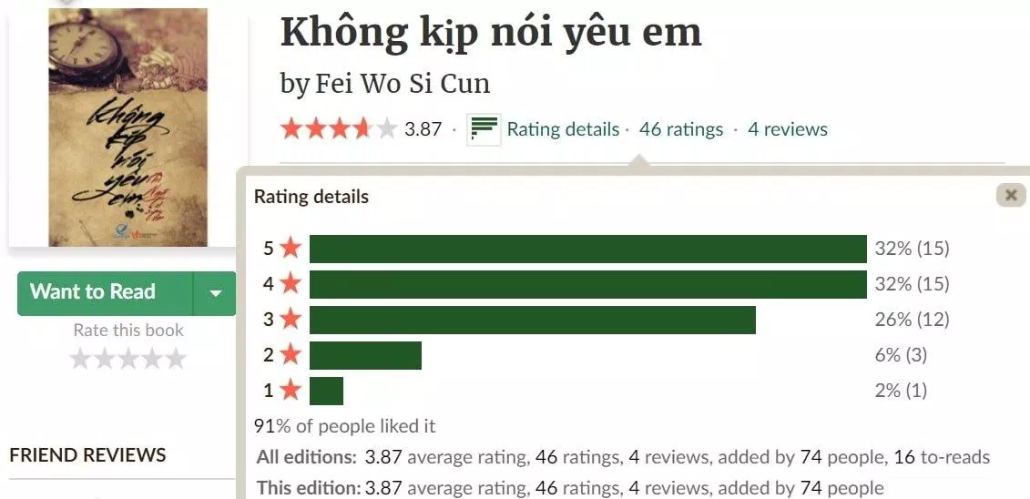 ngôn tình Dân quốc