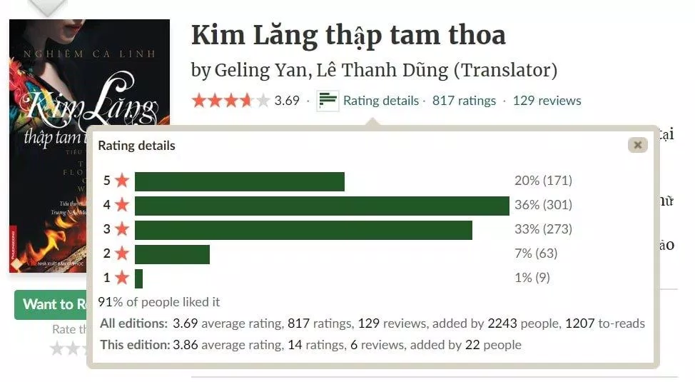 ngôn tình Dân quốc