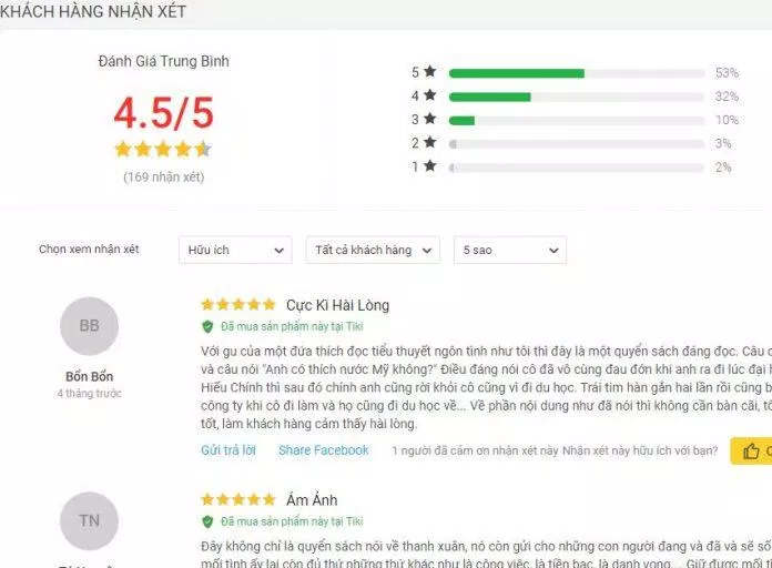 Đánh giá về cuốn sách Anh Có Thích Nước Mỹ Không? đánh giá